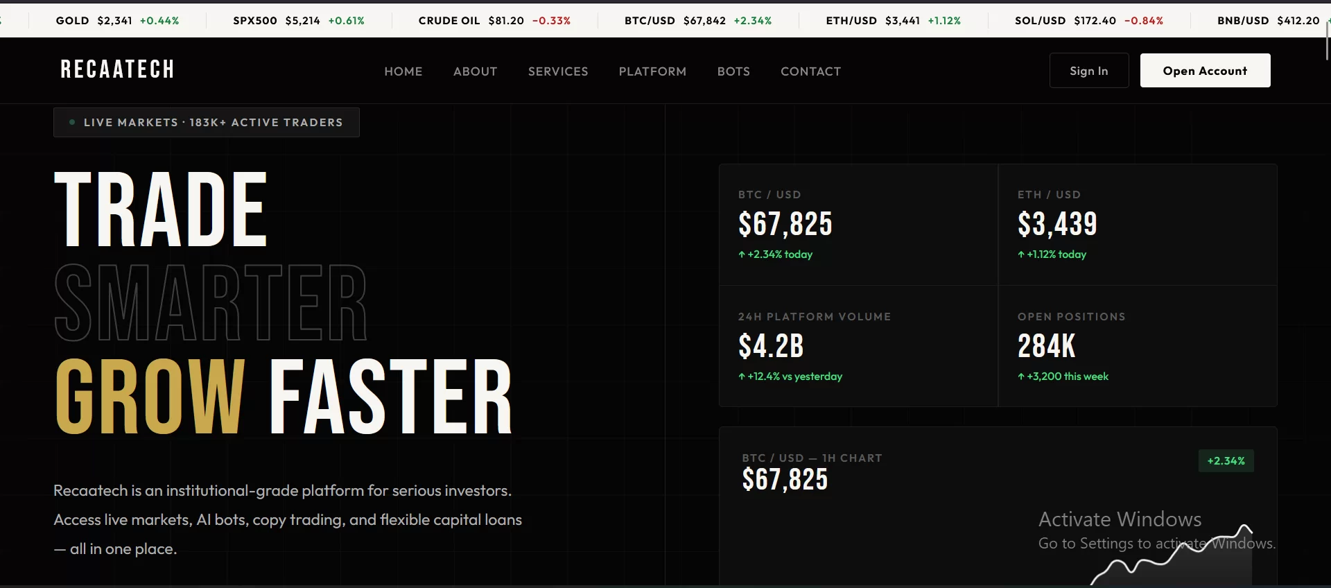 Recatech Invest Copy Trading Bot Trading and Loan